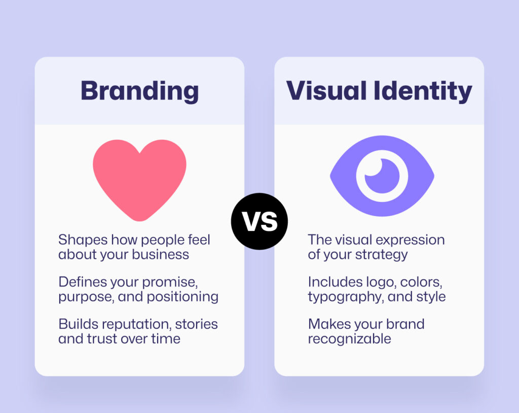 BRANDING VS VISUAL IDENTITY (small business branding)