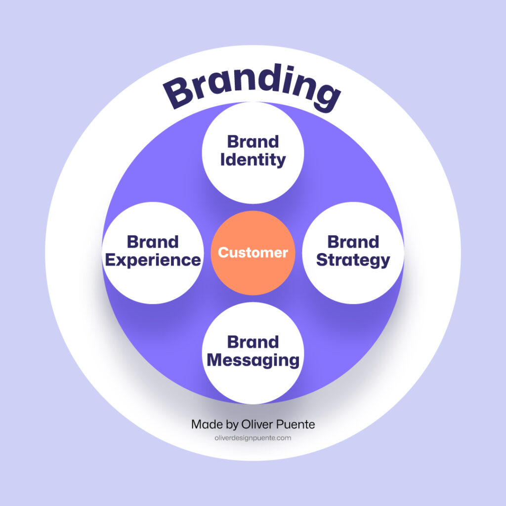 small business branding